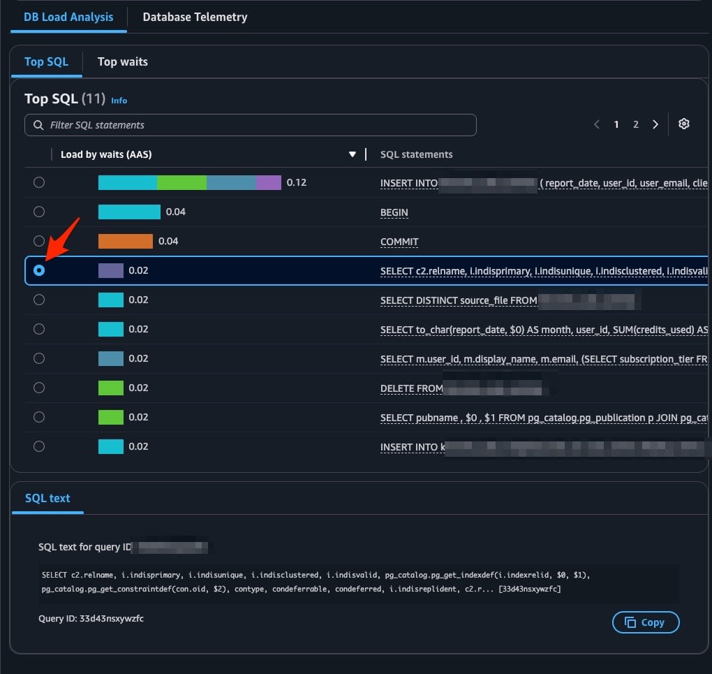 Database Instance DashboardのDB LoadチャートとTop SQL一覧