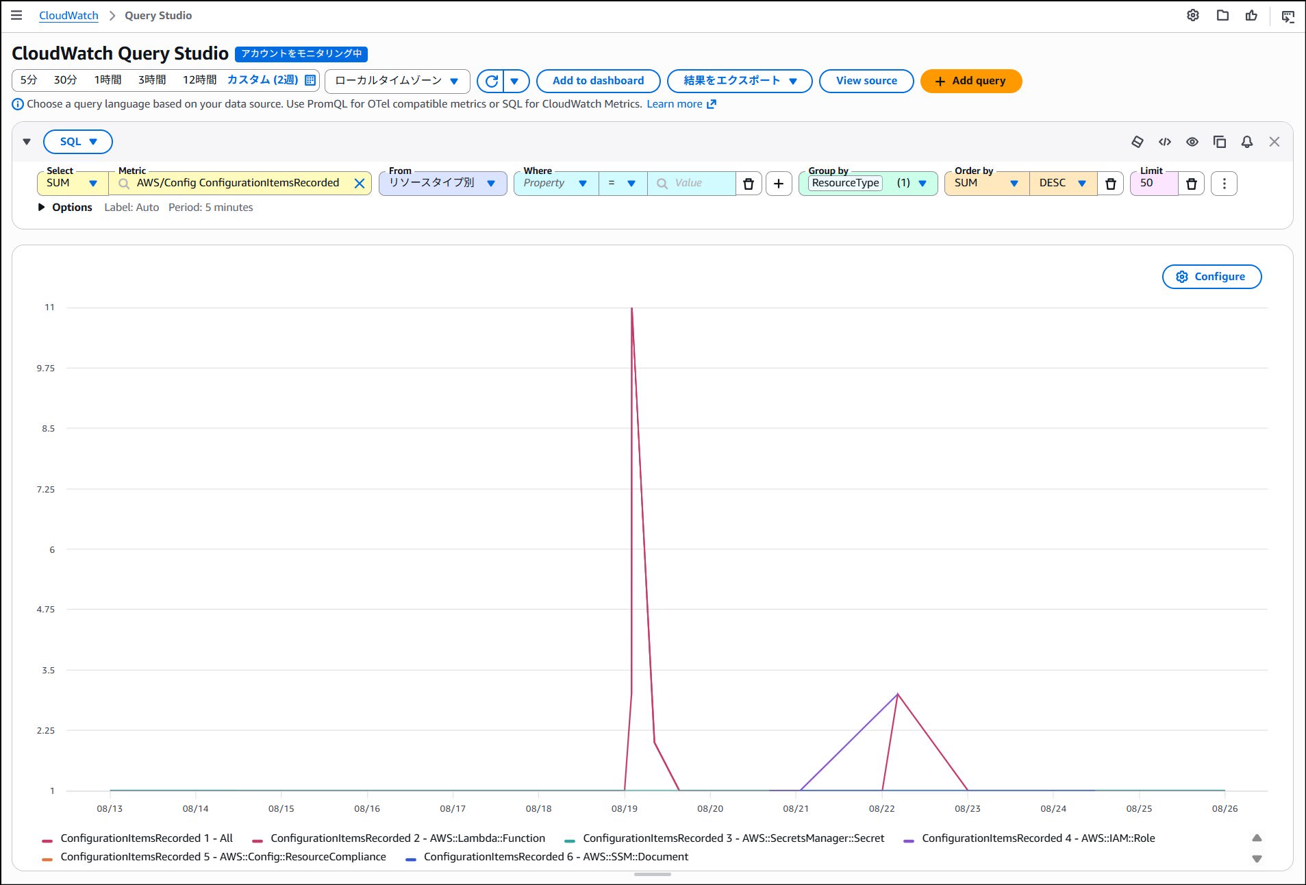 cloudwatch_gui_count