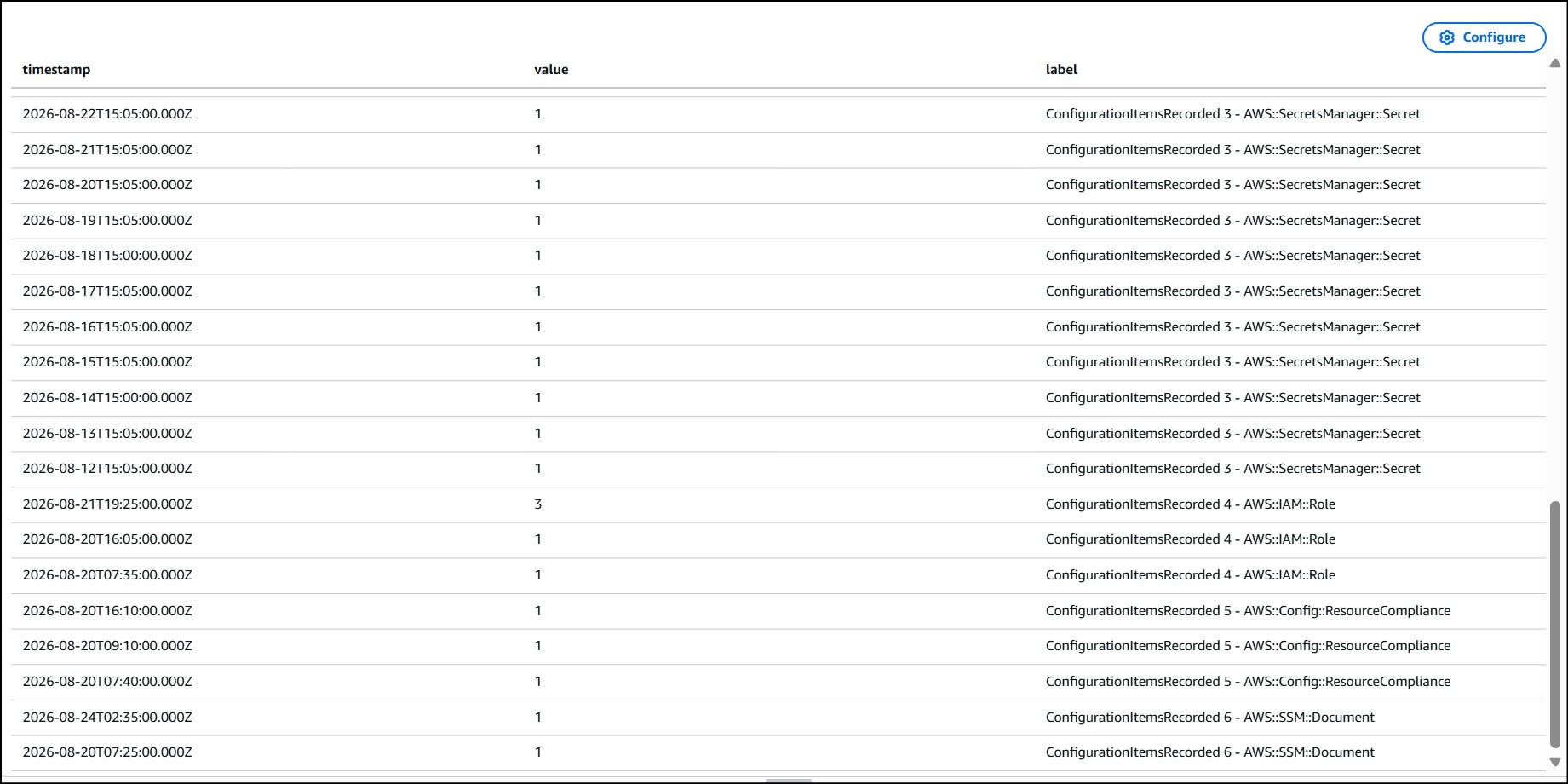 cloudwatch_gui_count2