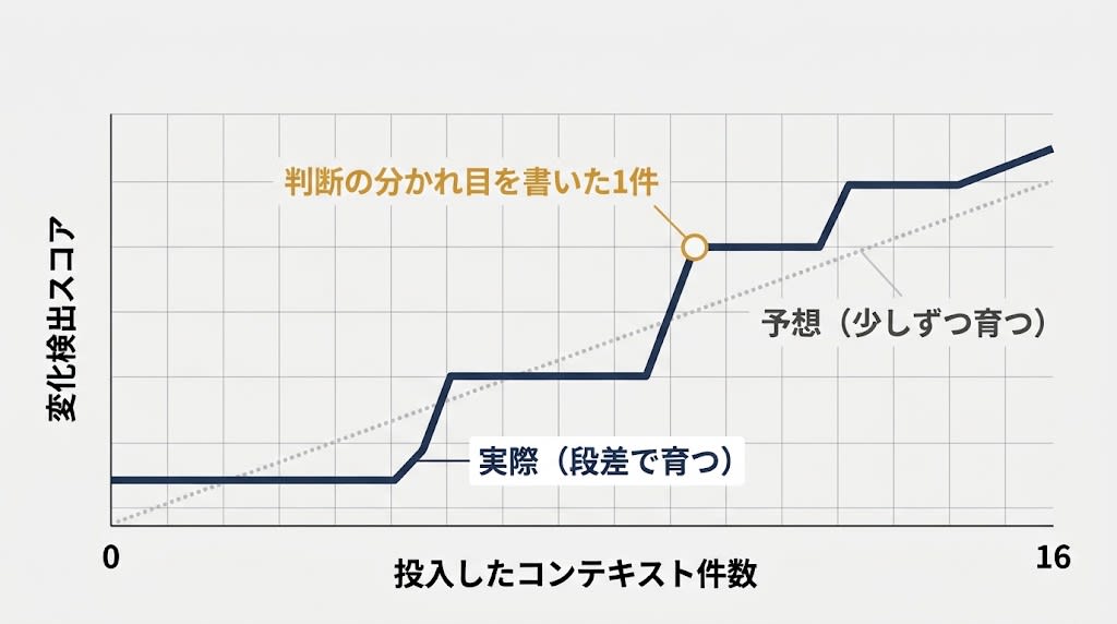 stepwise-growth