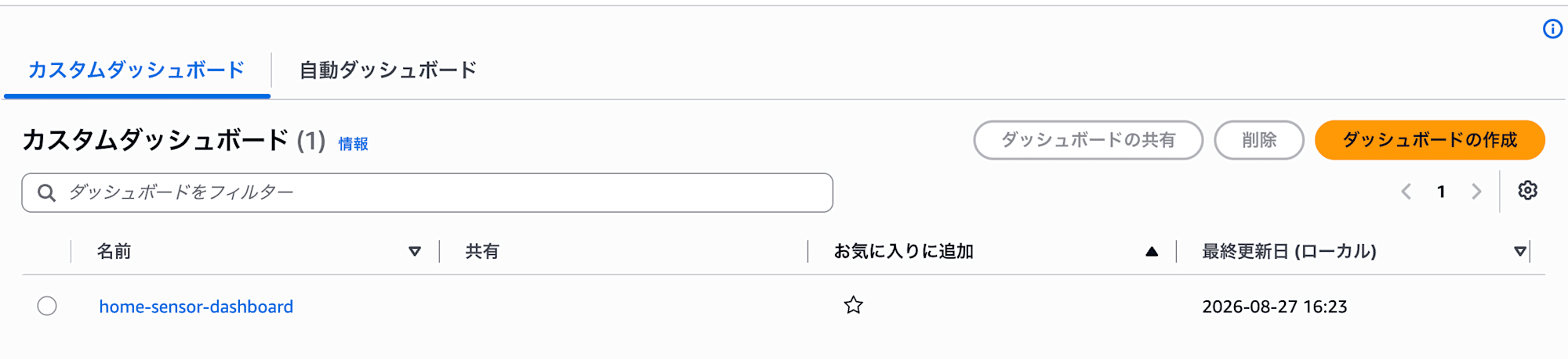 ダッシュボード一覧