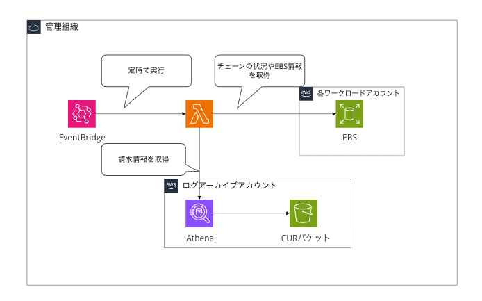 Untitled_93__New_Diagram_-_Cacoo