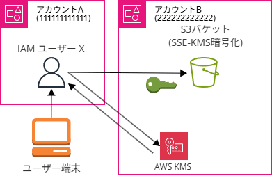 crossaccount_kms_pattern2