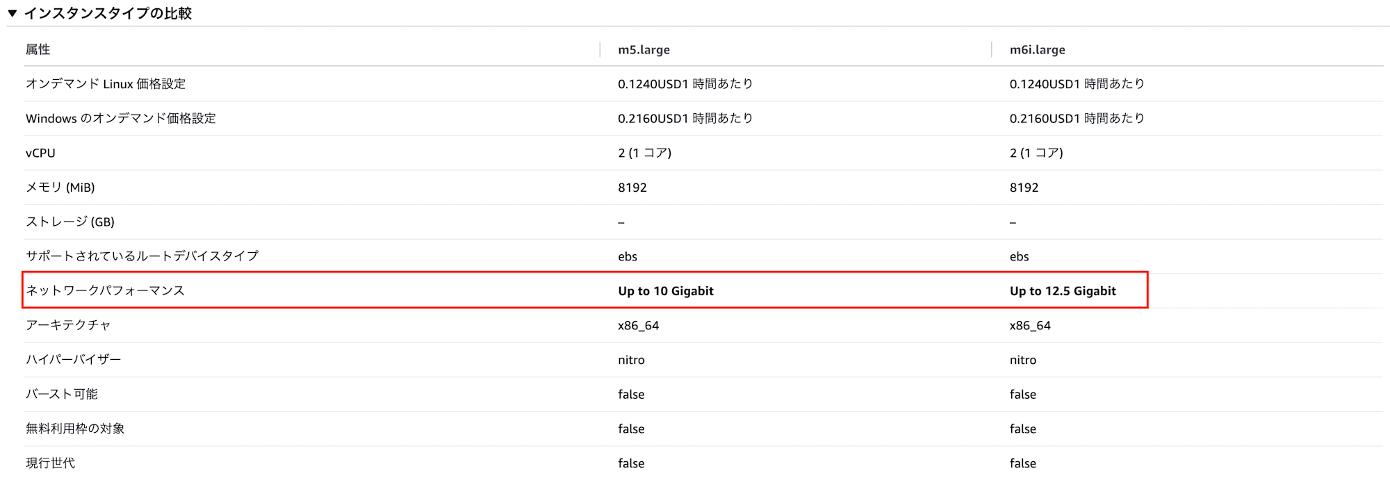 ec2-instance-type-change-m5m6i