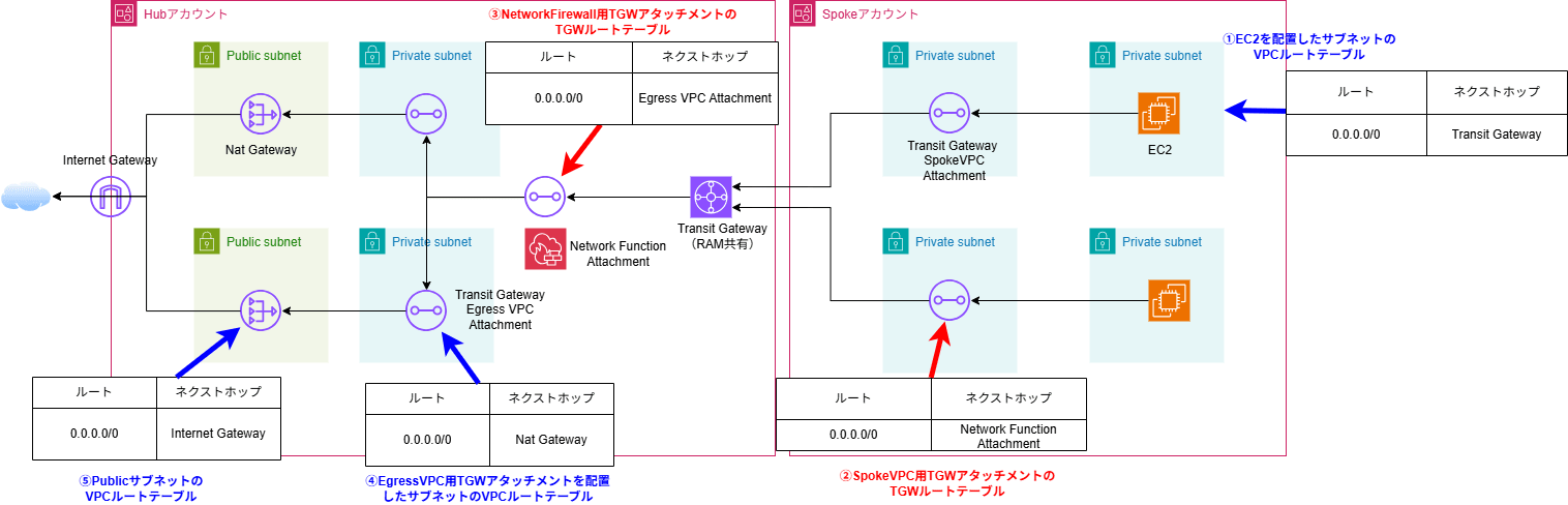 インターネット往路.drawio