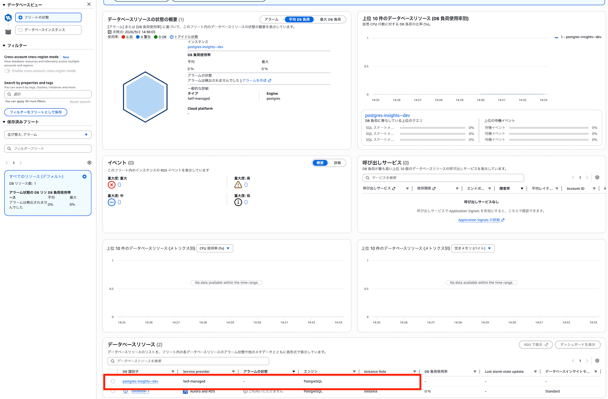 database-insights-overview-self-managed