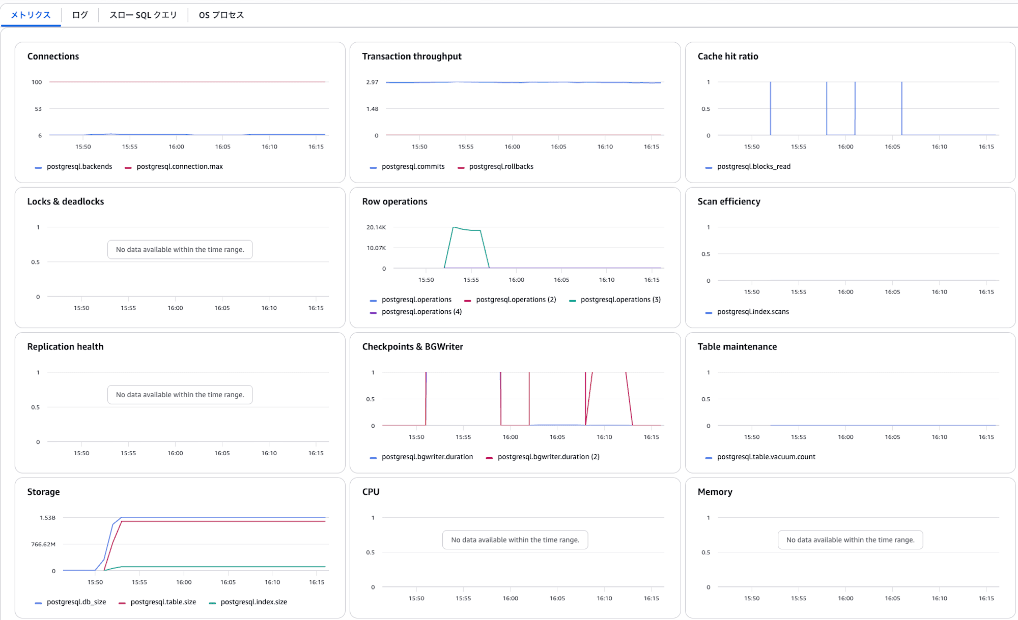 db-metrics-on-database-insights
