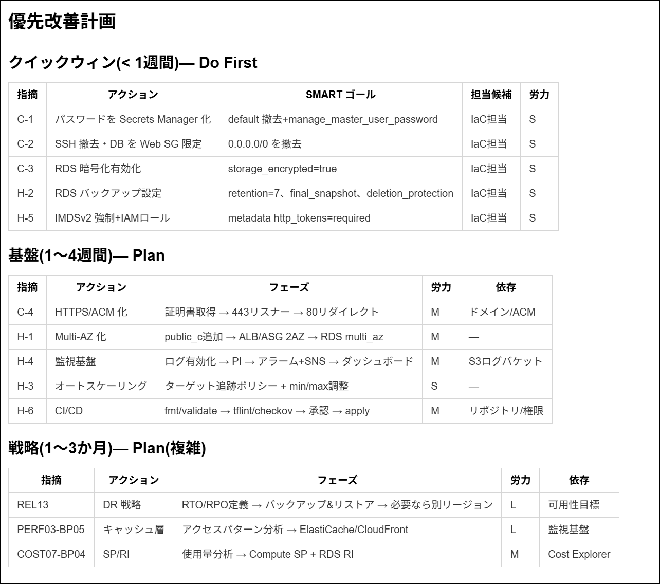 report2