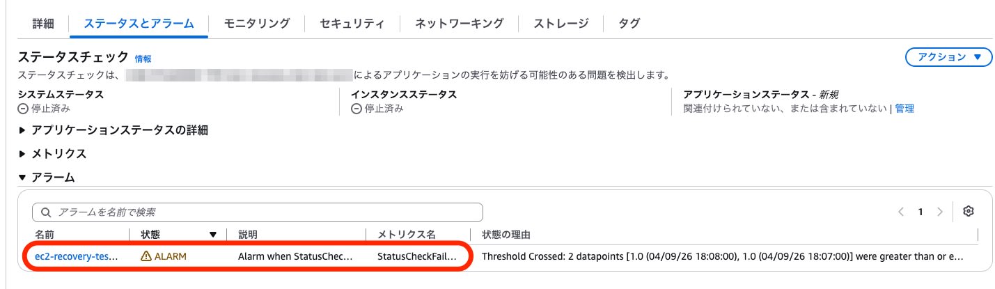 EC2 コンソールで CloudWatch アラームが ALARM に遷移し、しきい値を超えた2つのデータポイントが表示されている