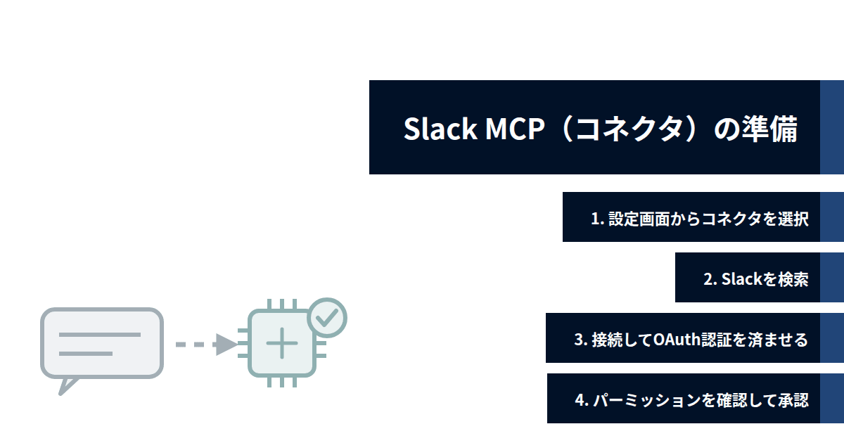 sliding-with-claude-cowork-and-slack_h2-4