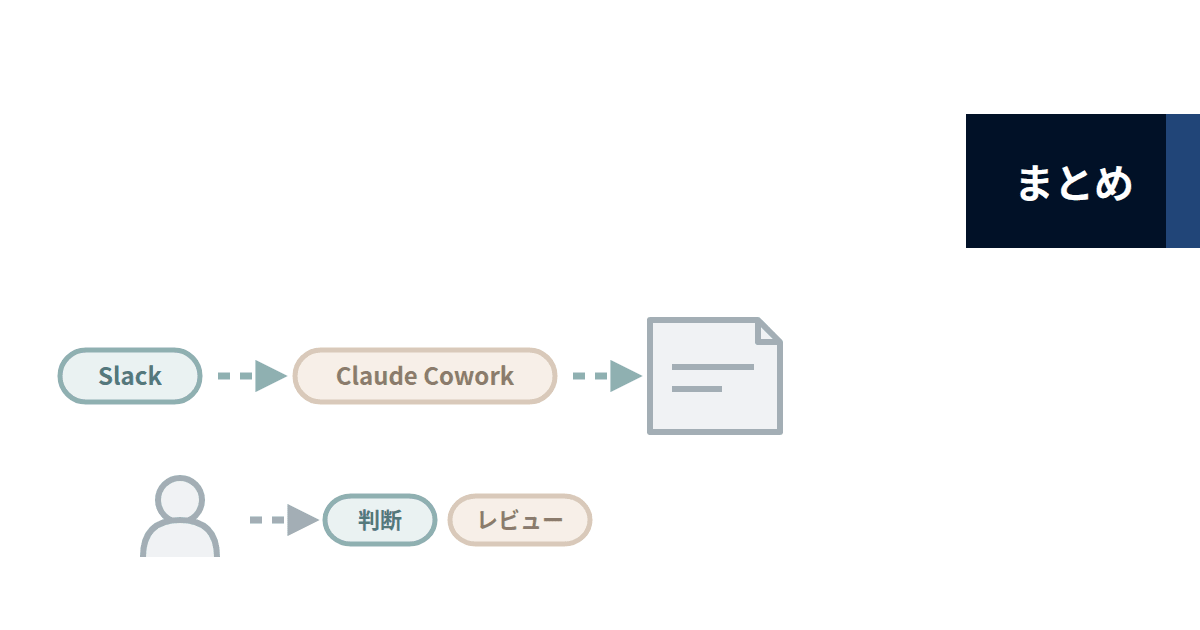 sliding-with-claude-cowork-and-slack_h2-8