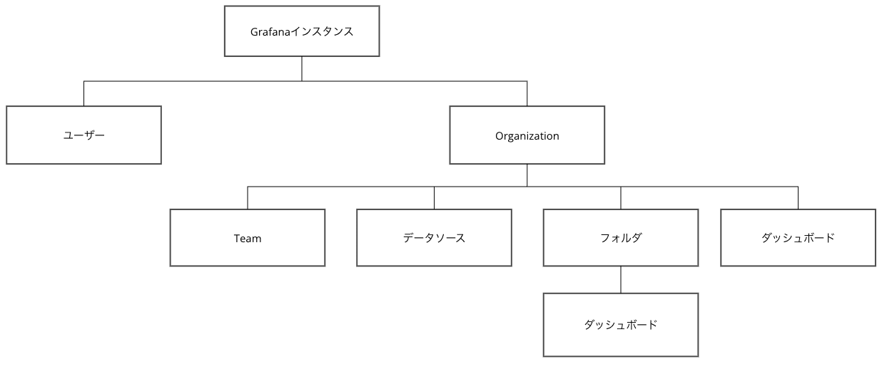 sr-grafana-tenant-separation-01