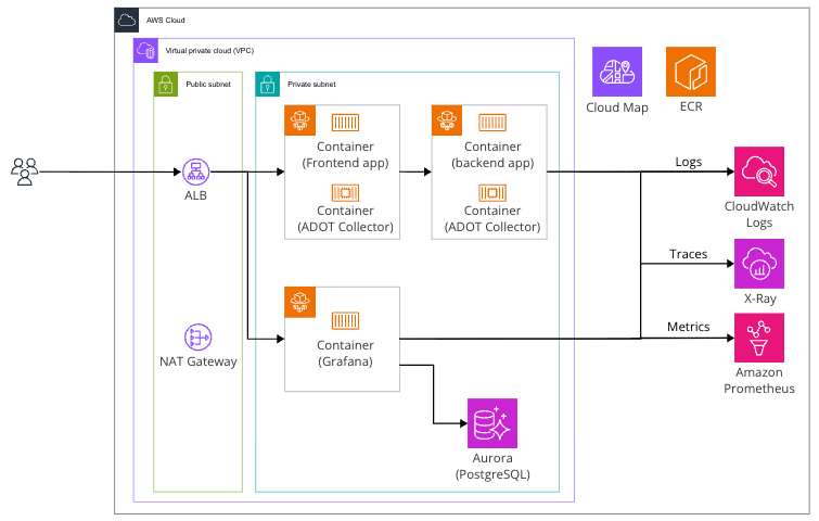sr-grafana-tenant-separation-02