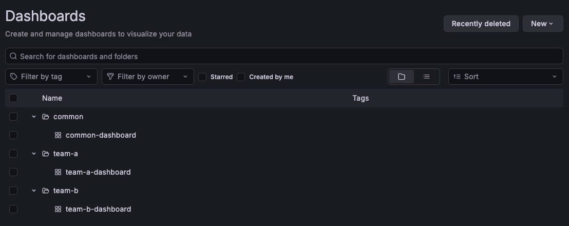 sr-grafana-tenant-separation-05