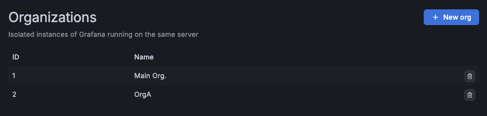 sr-grafana-tenant-separation-18