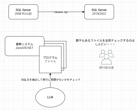 検証イメージ