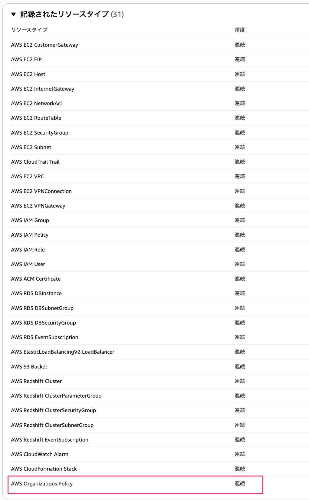 Config_Organizations_Policy