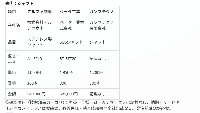 Test2-2
