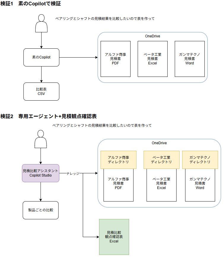 検証image