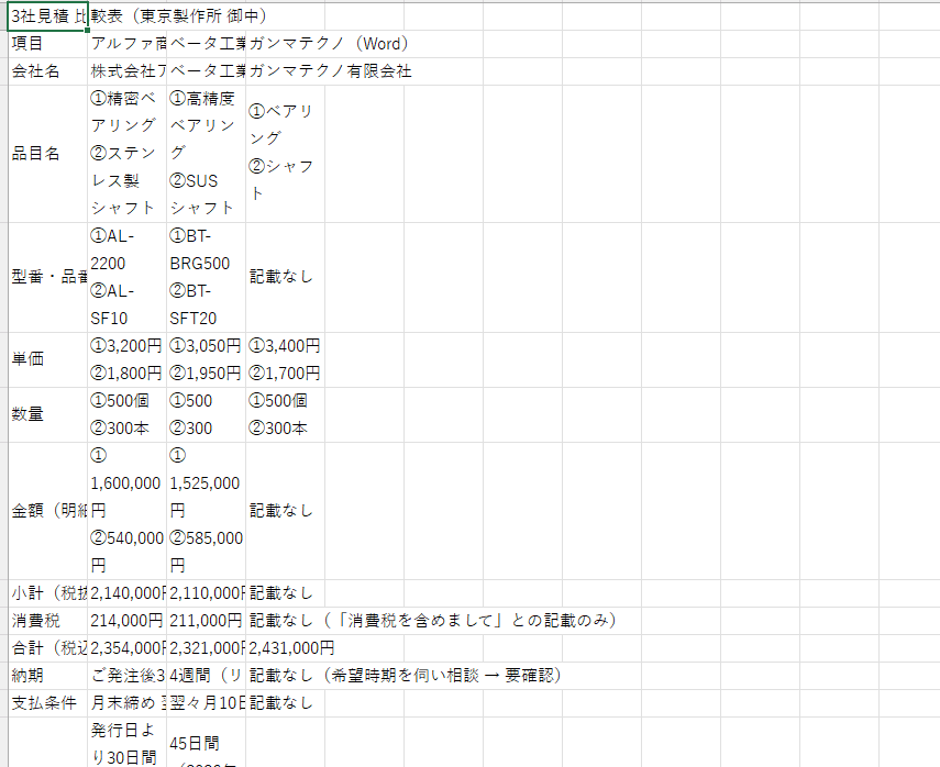 素のCopilotのCSV