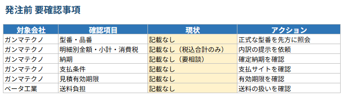 素のCopilotの整形_要確認