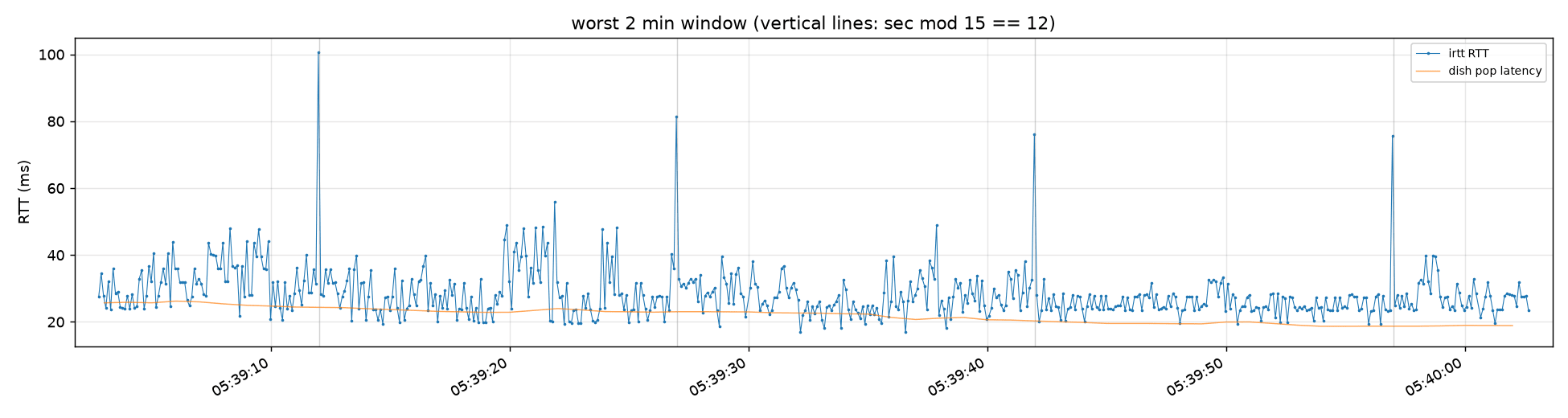 2026-09-14-starlink-test-1min