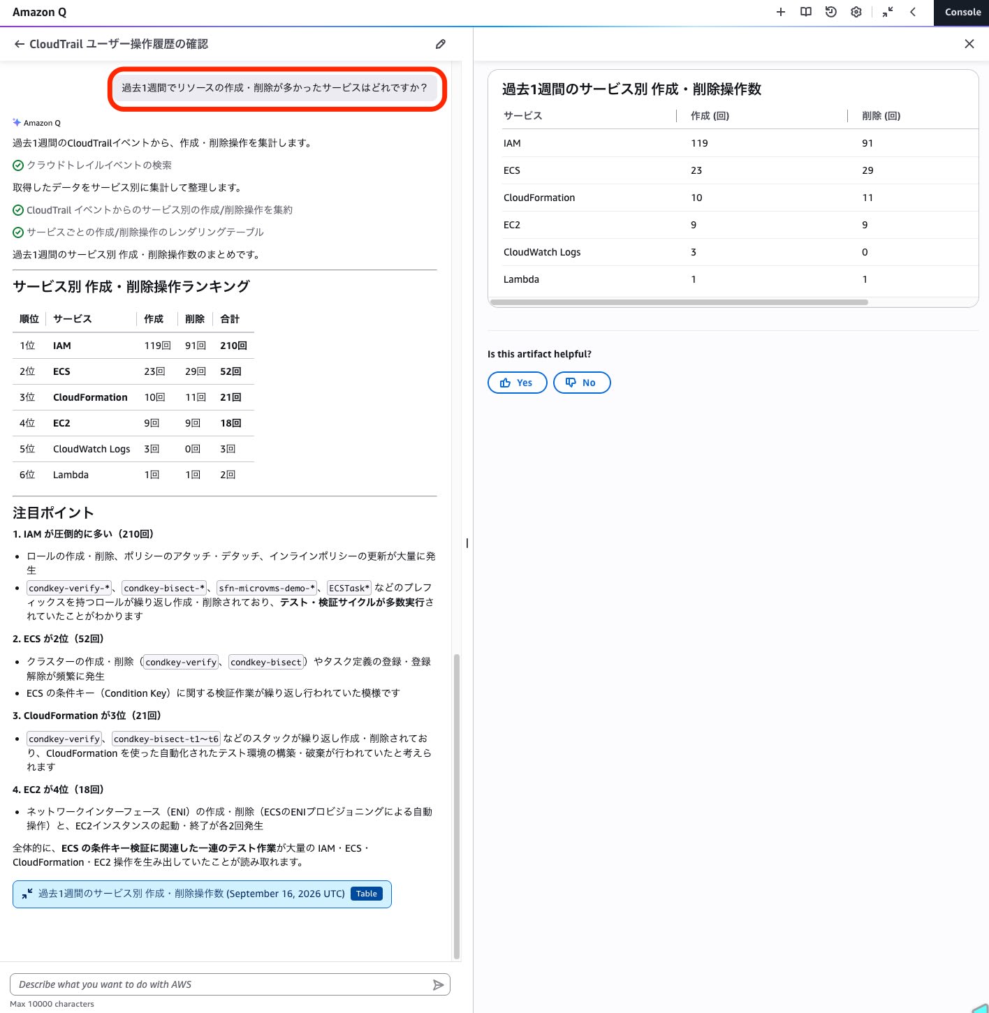 サービス別の作成・削除ランキングを表示する Amazon Q Console