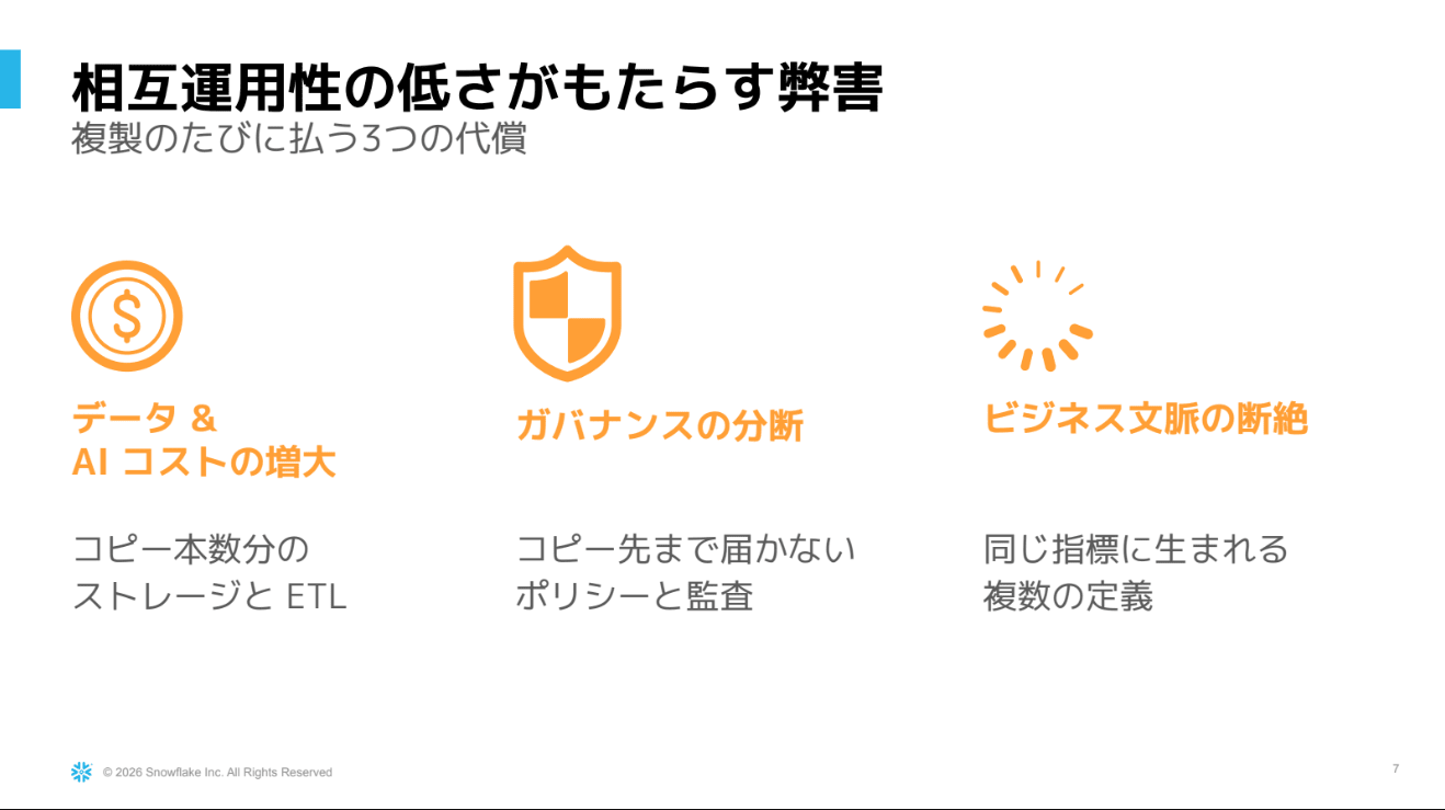 コピーが増えると起きる3つの問題のスライド