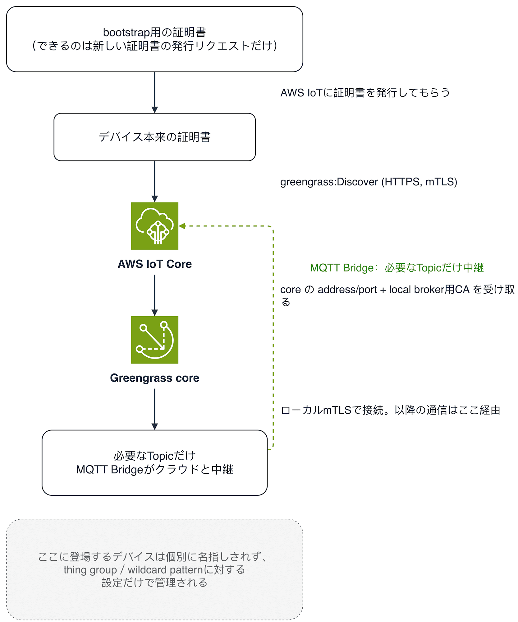 client-device-flow.drawio