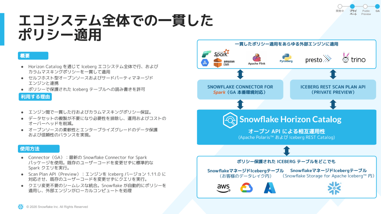 外部エンジンにポリシーを適用する経路のスライド
