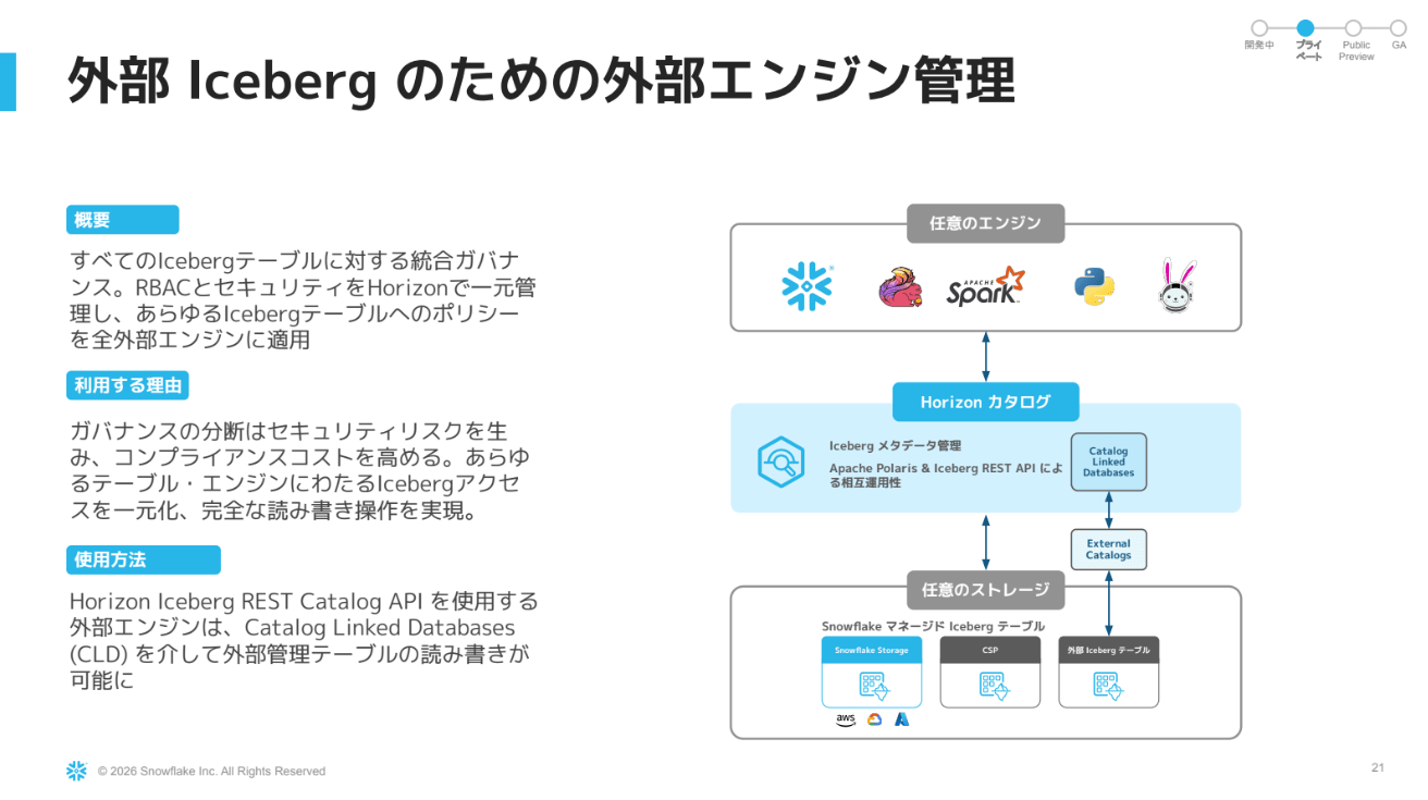 catalog-linked database のスライド