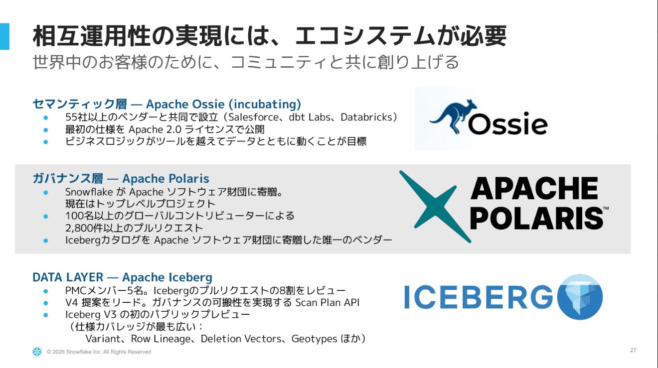 オープン標準への取り組みを示すスライド
