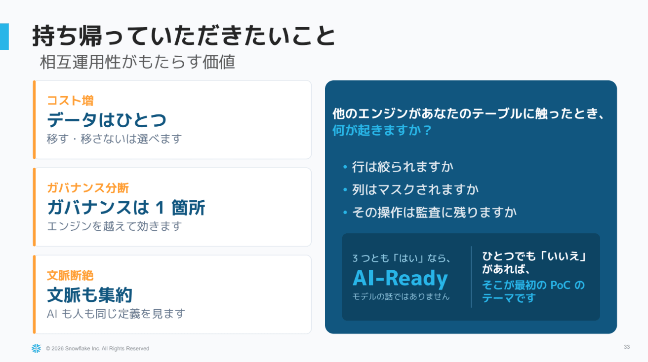 持ち帰ってほしい3つの問いのスライド
