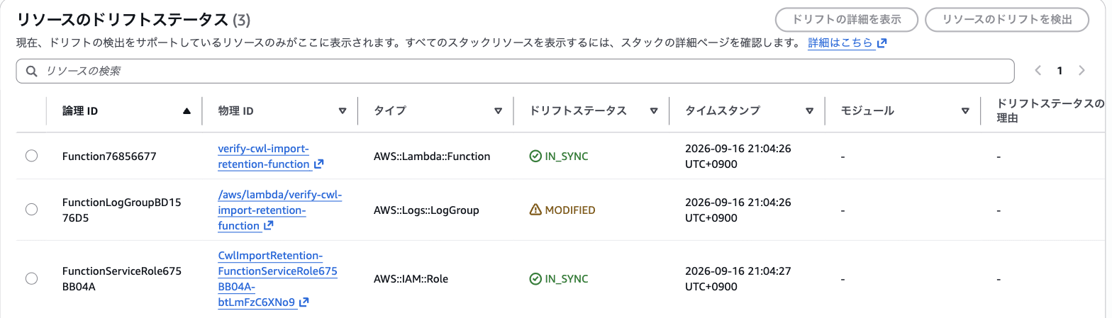 ドリフト検出の結果。ロググループだけが MODIFIED で、Lambda は IN_SYNC