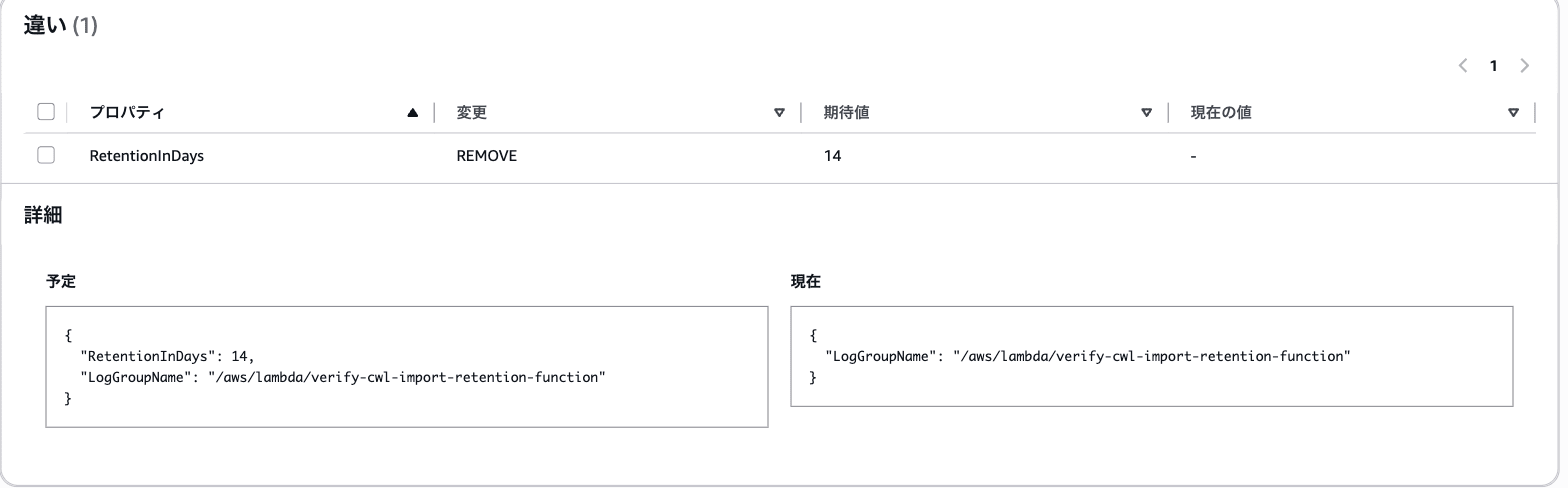 ドリフトの詳細。RetentionInDays の期待値 14 に対し現在の値が無い