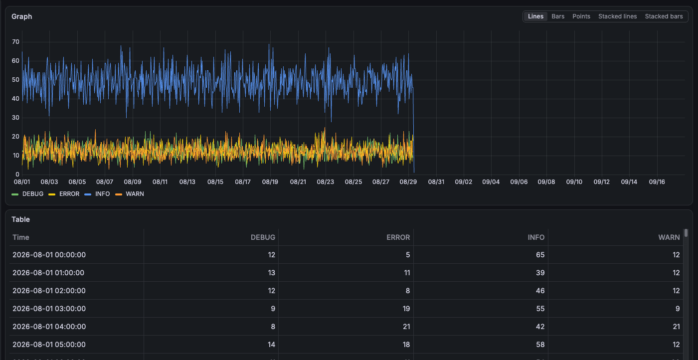05-sr-explore-timeseries