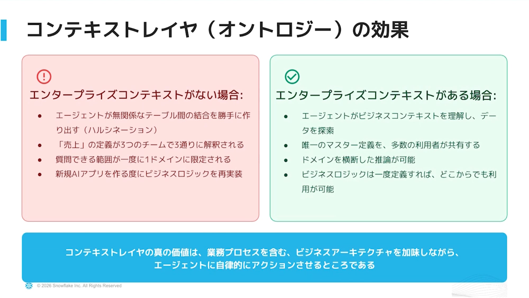 コンテキストレイヤの特徴