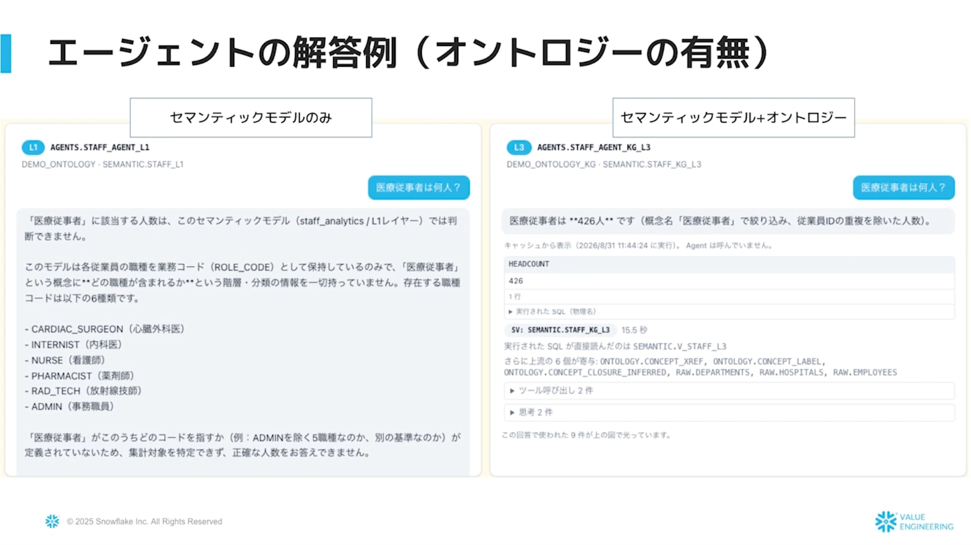 セマンティックモデルのみとオントロジーありの場合の比較