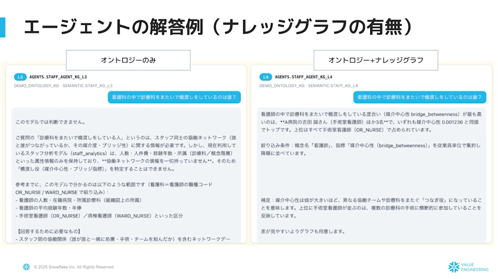 オントロジーのみとナレッジグラフありの場合の比較