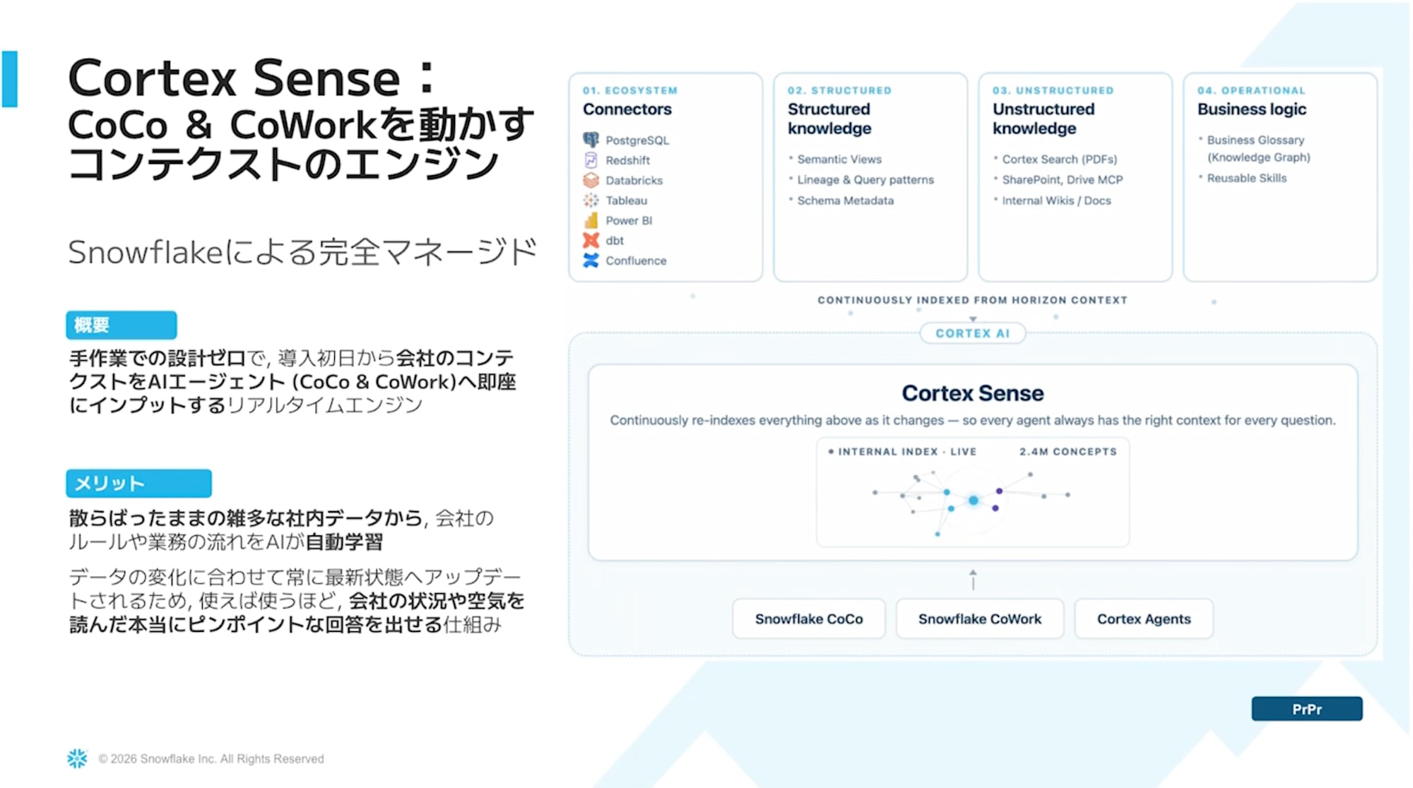 Cortex Senseの概要1