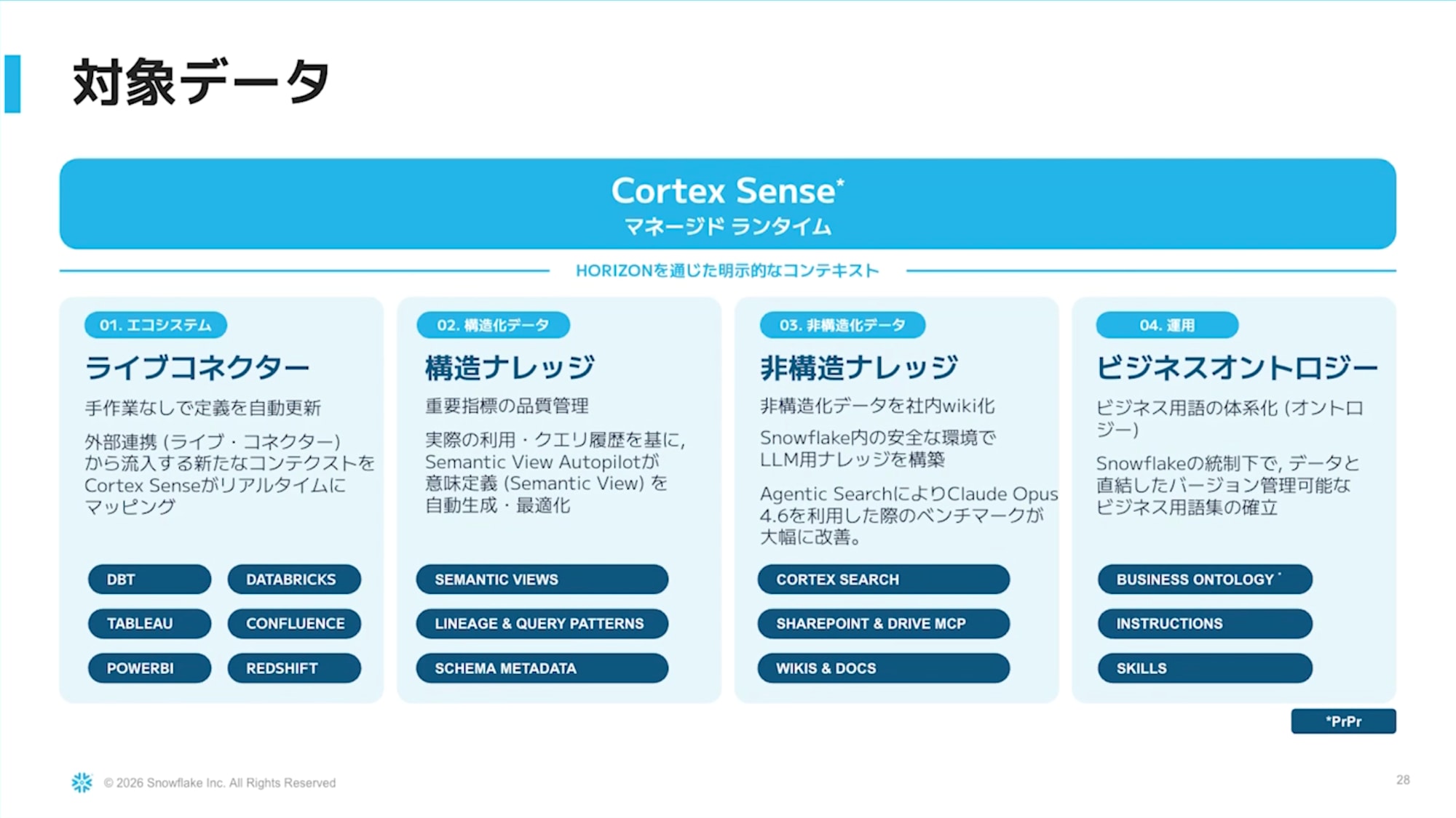 Cortex Senseの概要2