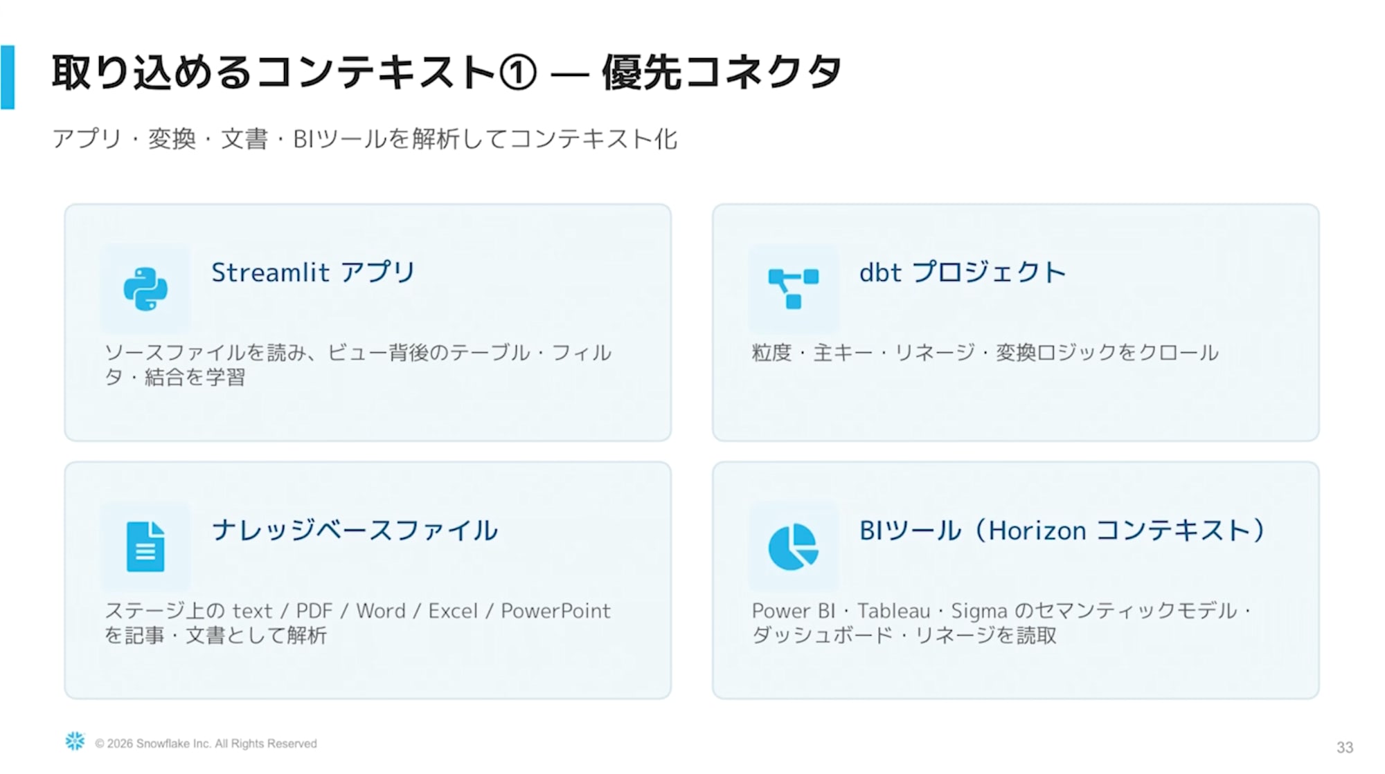 取り込めるコンテキスト1