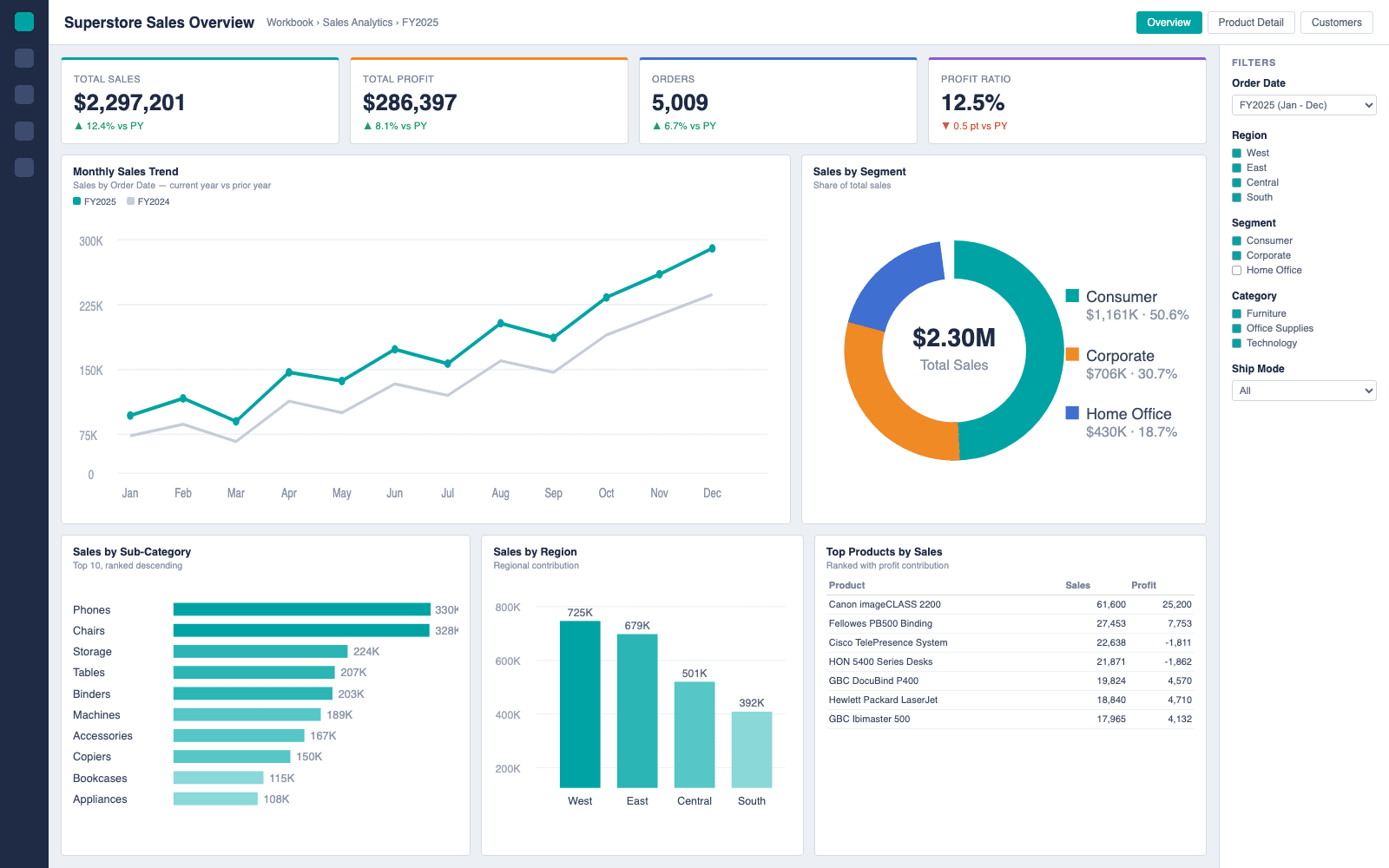 05-source-dashboard