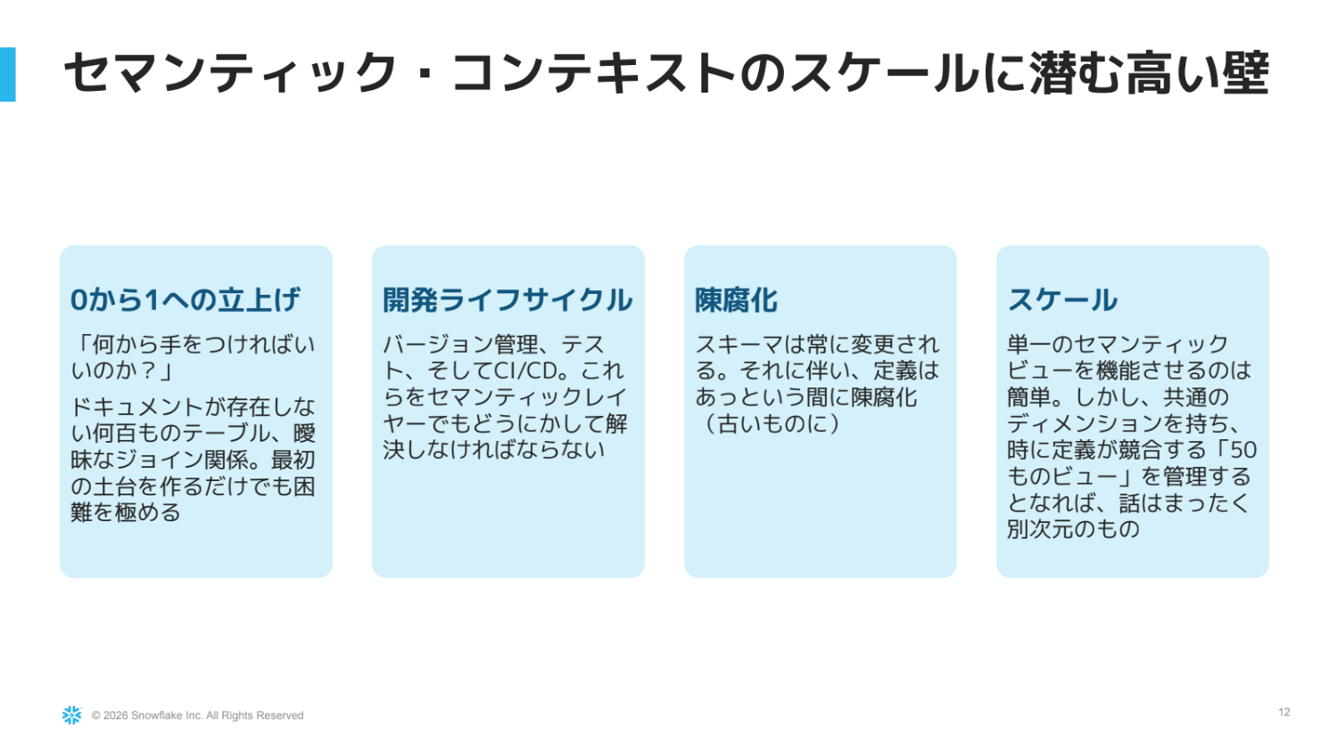 構築現場の4つの壁のスライド