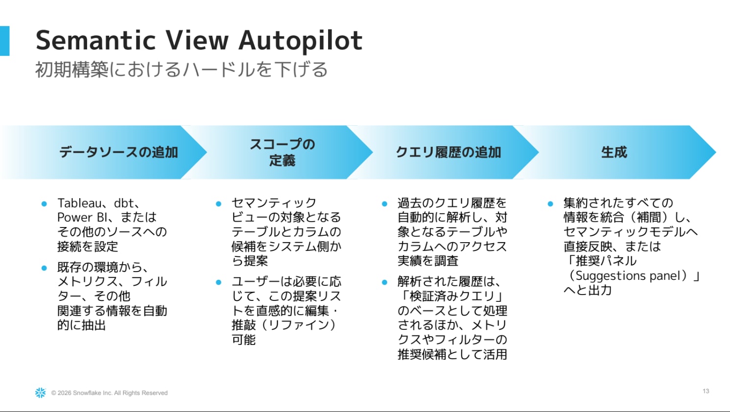 Semantic View Autopilot のスライド