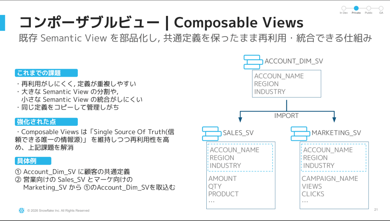 Composable Views のスライド