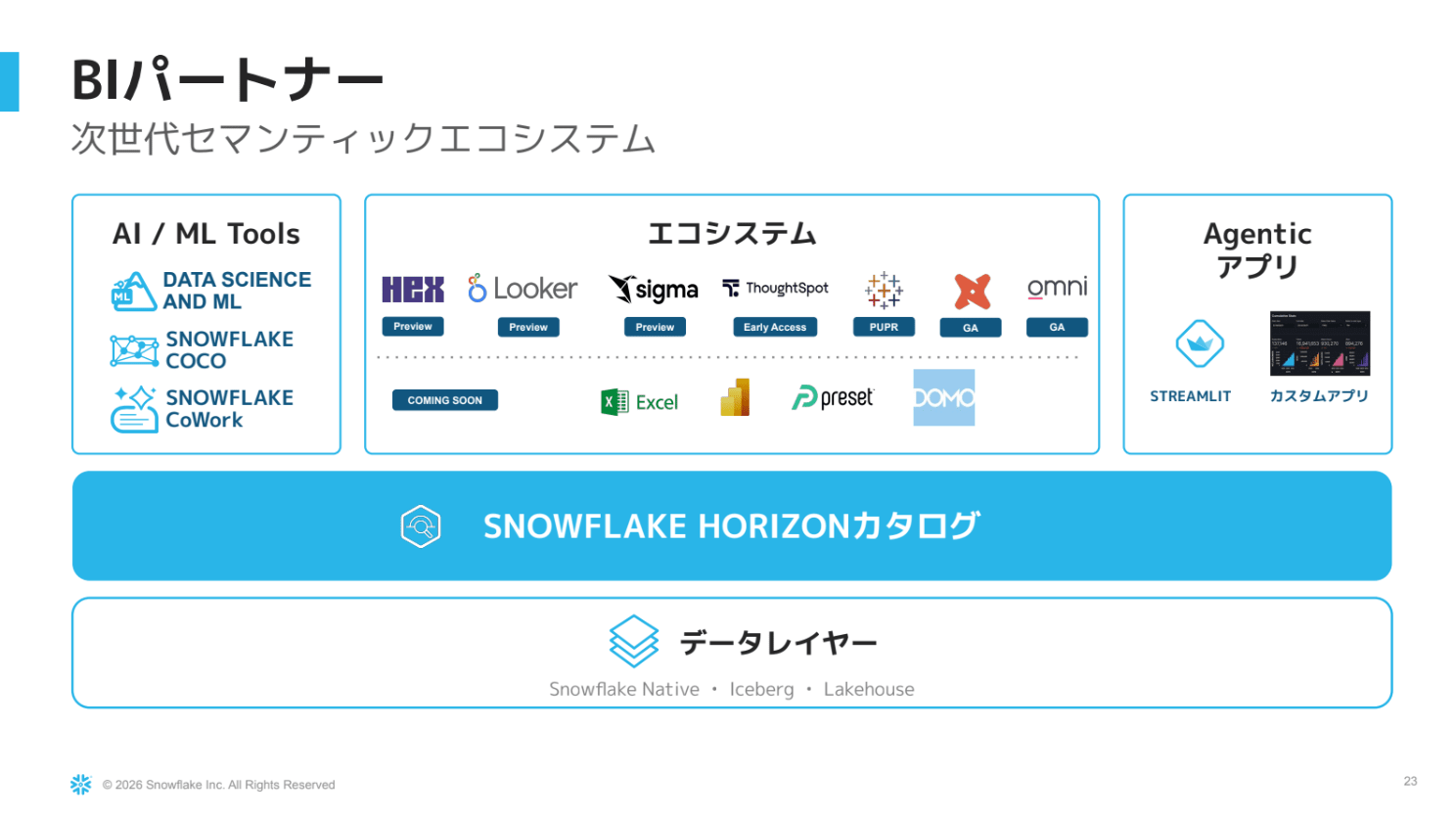 エコシステム連携のスライド