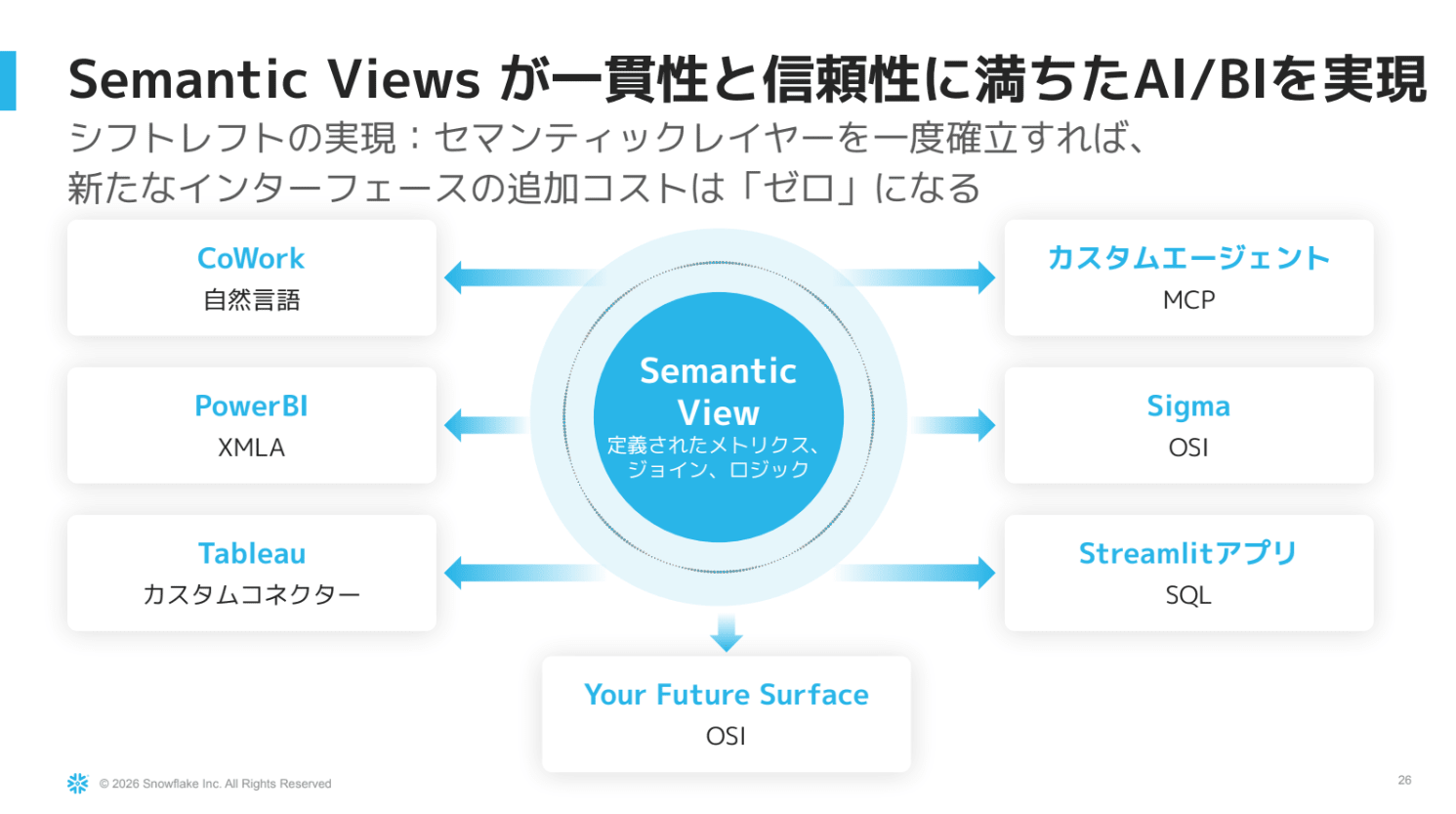シフトレフトのスライド