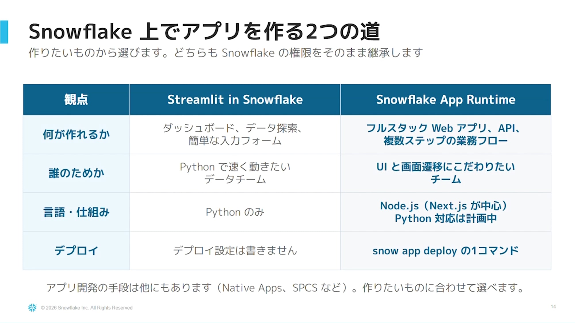 Streamlitアプリとの比較