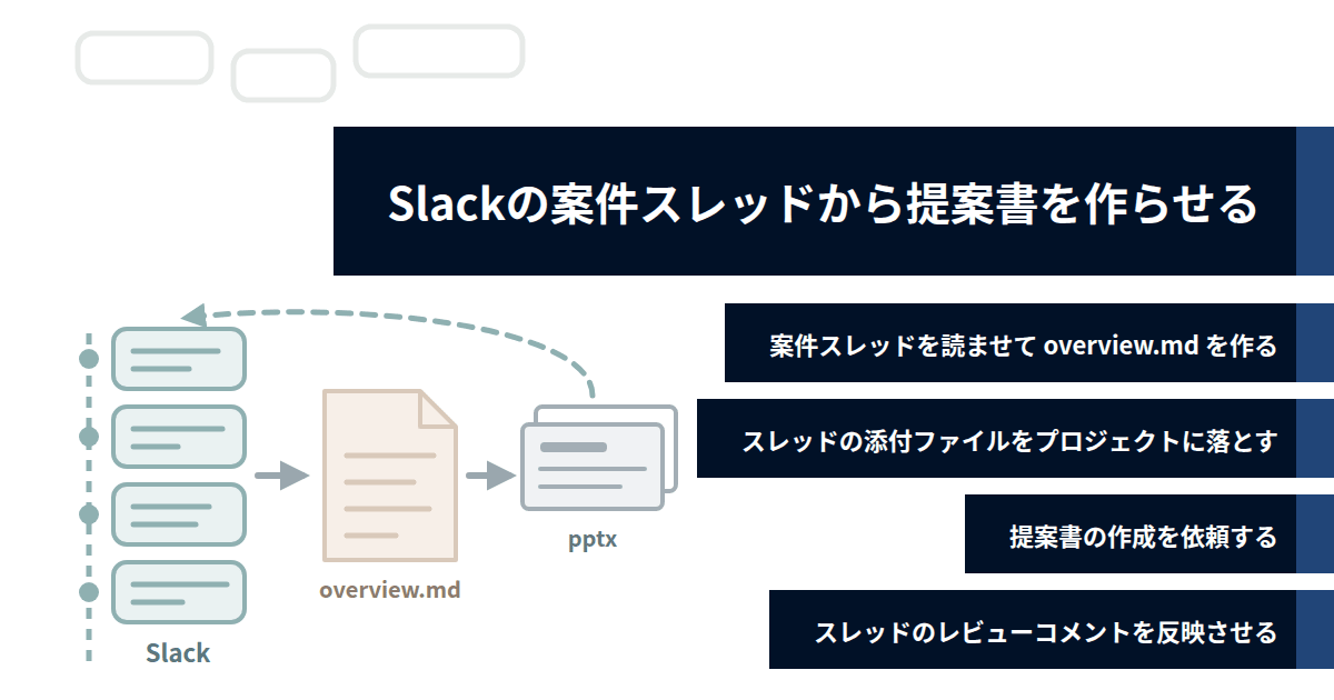 sliding-with-claude-cowork-and-slack_h2-9